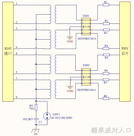 千兆网口一级浪涌防护.jpg